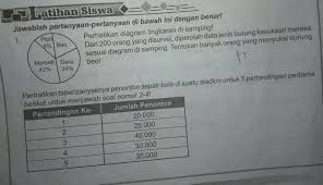 Cara lain untuk menyajikan data agar dapat memberikan gambaran yang lebih jelas, ialah dengan jalan. Tabel Adalah Salah Satu Penyajian Dan Ke Dalam Bentuk Kolam Dan Kabeliau