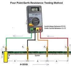 The rule for two resistances in parallel does not apply exactly; Methods Of Earth Resistance Testing Part 2 Electrical Notes Articles