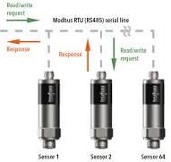 Insulating gas / SF6 Gas Density Monitors & Sensors – FAQ ...