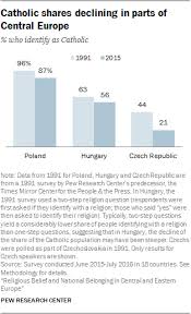 Religious Belief And National Belonging In Central And