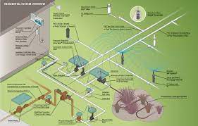 Managing Pressure In The Home Irrigation System Oklahoma State University