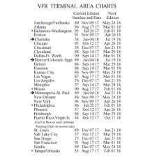 Vfr Terminal Area Charts Tac Select
