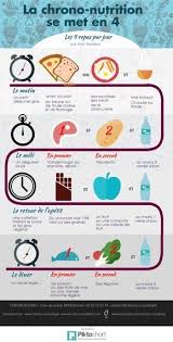 Reussir La Chrono Avec Le Coaching Du Dr Delabos Je Connais Depuis Longtemps Et Meme Si C Est Trop Gras Et Riche A Chrononutrition Regime Chrononutrition Sante