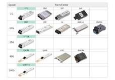 QSFP vs SFP Form Factor: What is the Difference? - Store.QSFPTEK