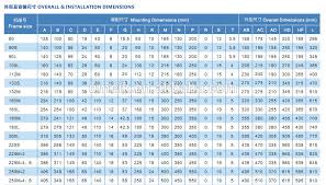 Cable Selection Chart For Motors Manual