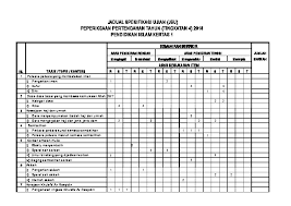 Para perawi yang meriwayatkan hadis bukanlah semuanya dalam satu derajat dari segi keadilannya, kedlabithannya, dan hafalan mereka. Jsu Pendidikan Islam Ting 4 Pdfcoffee Com