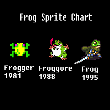 Jfs Hey Everyone I Made A Handy Frog Sprite Chart Pixelart