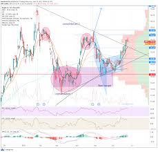 Wed, jul 28, 2021, 10:48am edt Apple Aapl Stock Forecast Aapl Consolidates Recent Moves Still Targeting Record Highs Biznewspost
