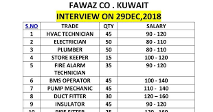 Pin By Shiv Kumar Gupta On My Saves Hvac Technician Kuwait Job