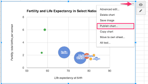 Copy An Iframe Code From A Google Sheets Interactive Chart