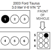 I have a 2002 mercury sable and when i put it in drive or reverse it shifts rough and it wasn't changing gear and when i take off it goes really. Https Encrypted Tbn0 Gstatic Com Images Q Tbn And9gcsm Gtphtmec7lkug49fiphouccigx0bvnufzcc9vjt Sokq8ip Usqp Cau