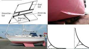 Bilge keels are passive stability systems. What Is Bilge Keel Bilge Keel On Ship Location Youtube
