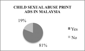 Check spelling or type a new query. Question 14 On The Child Sexual Abuse Prevention Print Ads Done By The Download Scientific Diagram