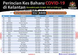 Tingkat 5, wisma persekutuan, 15590 kota baharu, kelantan darul naim, malaysia. Jabatan Kesihatan Jabatan Kesihatan Negeri Kelantan