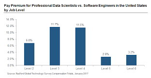 To Attract Candidates With Hot Skills Should Tech Companies