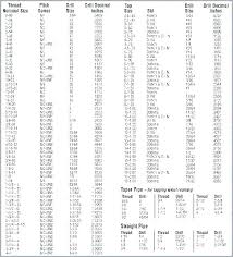 metric to standard socket chart medium size of metric to