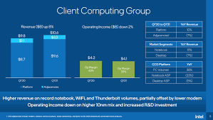 You can select images for computers, including laptops and other mobile devices such as tablets, smart phones and mobile phones, and even wallpapers for game consoles. Intel S Q1 Laptop Shipments Set World Record As Pc Demand Boomed Extremetech