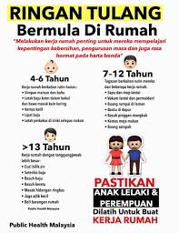 Mulai dari bisa meneruksan marga keluarga, bisa menjadi penerus usaha atau bisnis keluarga, karena bisa diandalkan, dan banyak yang lainnya. Latih Anak Lakukan Kerja Rumah Ini Jadual Ikut Umur Keluarga