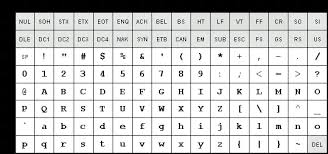 Gold Parsing System Character Sets Ascii Iso And Unicode