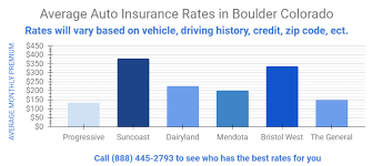 Aurora drivers could face rates 10 times more than greeley drivers. Affordable Car And Home Insurance Boulder Colorado