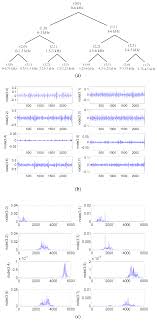 Applied Sciences Free Full Text A Novel Rolling Bearing