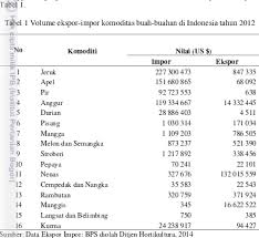 Tahun 1 = = 0,833 tahun 2 = = 0,694 dan seterusnya Download Tabel T Lengkap 1 500 Pdf