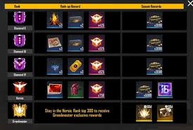 Our goal for the rank mode has always been to give players a fair and competitive environment to display their skills. Free Fire Season 16 Ranked Point List And Rank Up Reward List