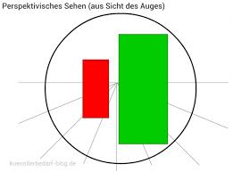 Perspektivisch Zeichnen Fur Anfanger Tutorial Teil 1