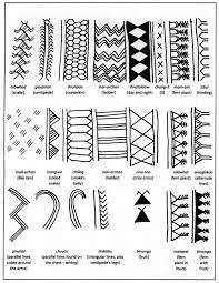 They regarded the tattooed symbols as a form of language. Tattoos In The Cordillera Inquirer News Filipinotattoos Filipino Tribal Tattoos Filipino Tattoos Filipino Tribal