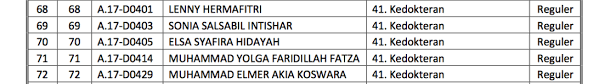 Contoh soal masuk kedokteran ums hasil pencarian berkas keguruan. Good Morning Unjani Perjuangan Masuk Fk