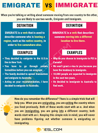 Emigrate Vs Immigrate When To Use Immigrate Vs Emigrate With Useful Examples 7 E S L Confusing Words Commonly Confused Words Words