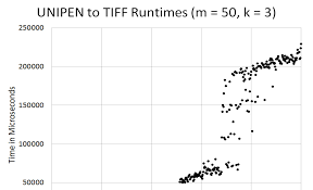 Anthony Cabrera, Clayton Faber, Kyle Cepeda, Robert Derber, Cooper Epstein,  Jason Zhang, Ron Cytron, and Roger Chamberlain Dept.