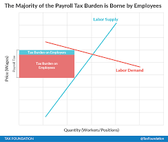 what are payroll taxes and who pays them tax foundation