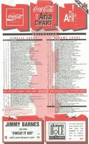 Chart Beats This Week In 1993 January 17 1993