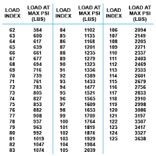 Utqg Mileage Chart Bedowntowndaytona Com