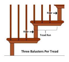 Stair banisters are installed using components that can be disassembled without breaking anything. Parts Of A Staircase Stair Parts Components Civil Engineering