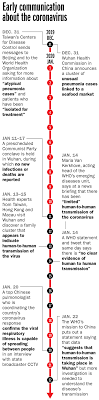 Pharmaceutical suppliers in china and hong kong mail. What Taiwan Told The Who At The Start Of The Virus Outbreak Time