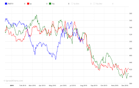 Commodity Spreads 16 Seasonal Averages Spreadcharts Com