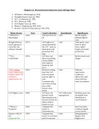 chapter 12 reconstruction supreme court rulings chart