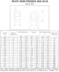 27 valid stud thread chart