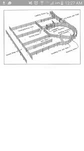 Working Pen Idea Cattle Ranching Cattle Corrals Cattle Feed