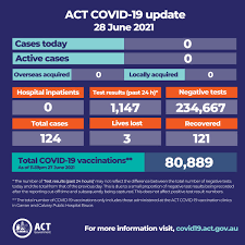 A table setting out the status of each measure in the coronavirus act 2020. Abiv D5ibajhbm