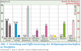 Kosovo only recently became an independent country and started to establish its own legislation. Lwl Die Religiose Lage In Westfalen Westfalen Regional