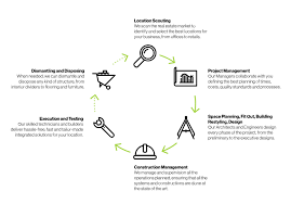 Maybe you would like to learn more about one of these? What We Do Interface Power