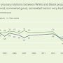 race relations from news.gallup.com