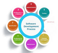 What Are 7 Stages Of System Development Life Cycle Am7s Development Life Cycle Systems Development Life Cycle Software Development Life Cycle