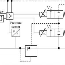 Pdf Design And Test Of Pneumatic Systems For Production Automation