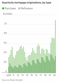 The lender's assumed payment rate is 3% of your debt. The Right Asset To Liability Ratio To Retire Comfortably