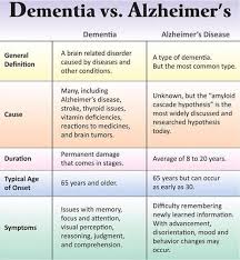 dementia vs alzheimers disease dementia vs alzheimers