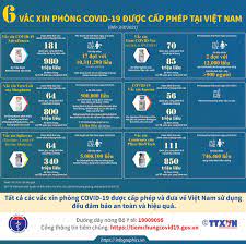 Hiện tại, việt nam đặt mua 124,9 triệu liều vaccine từ 5 nguồn. Vaccine Covid 19 Sinopharm Ä'Æ°á»£c Viá»‡t Nam Kiá»ƒm Ä'á»‹nh Tháº¿ Nao Tin Lien Quan Cá»•ng Thong Tin Bá»™ Y Táº¿